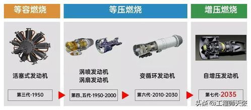 清華大學研發(fā)新型航空發(fā)動機,飛行演示實驗成功了 干什么用